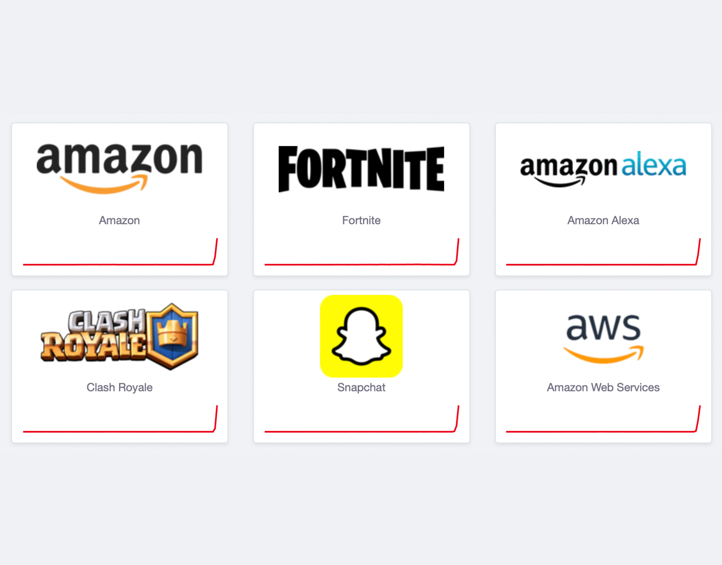 대규모 AWS 중단으로 Fortnite, Alexa, Snapchat 등이 중단됨