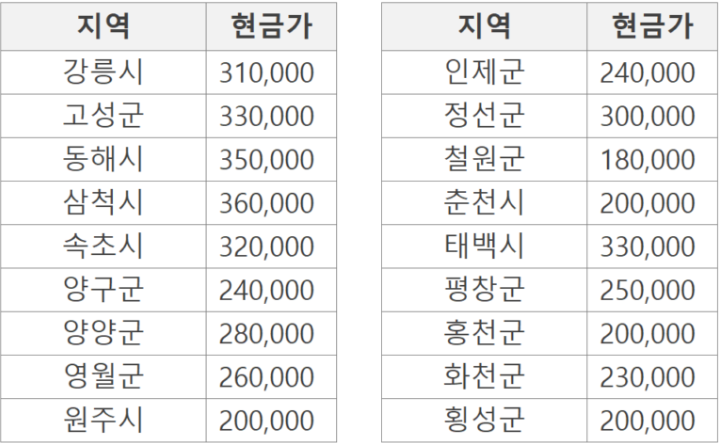 모넷콜밴